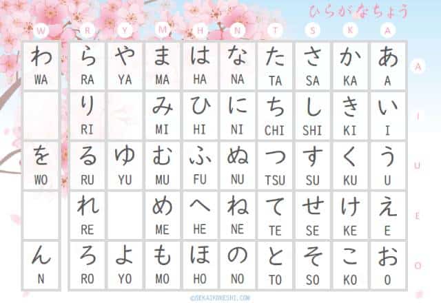 10 hiragana charts with stroke order download pdf jlpt tutor