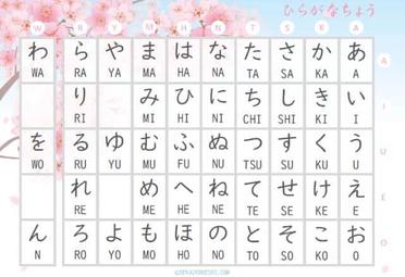 table of hiragana letters with stroke order download pdf jlpt tutor